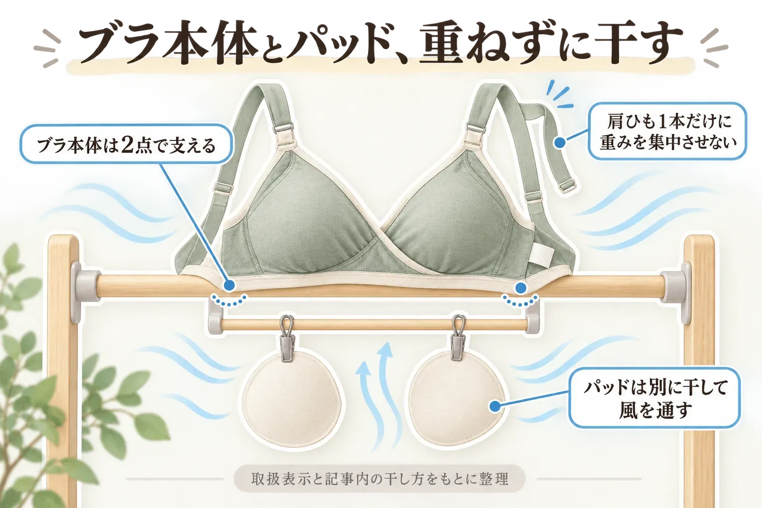 授乳ブラの本体をバーの2点で支え、肩ひも1本だけに重みを集中させず、取り外したパッドは別に干して風を通す方法を示す図。取扱表示と記事内の干し方をもとに整理。