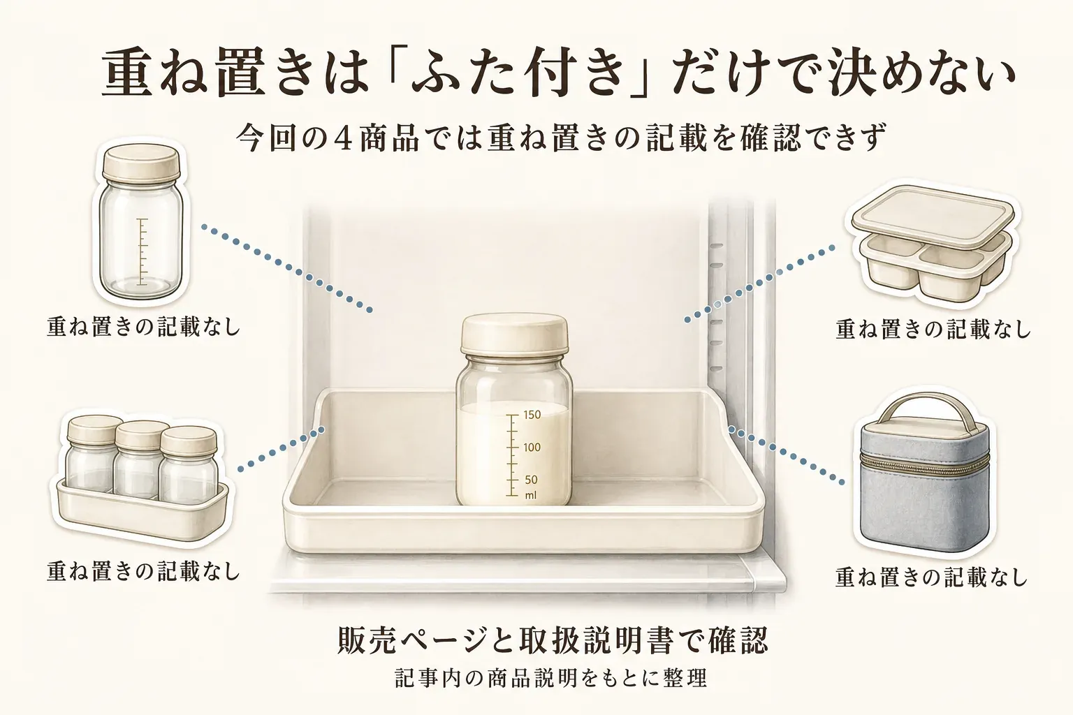 ガラス製保存ボトル、150ml・6本セット、ふた付き小分けトレー、携帯用クーラーボトルの4商品について、今回確認した商品説明では冷蔵庫内での重ね置きの記載を確認できず、販売ページと取扱説明書で確認するよう示す図。
